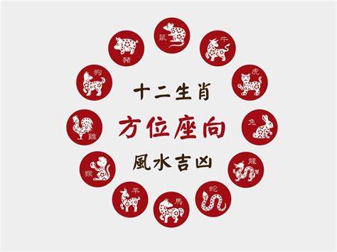 77年次屬龍房屋座向|十二生肖吉祥方位與幸運數字解析